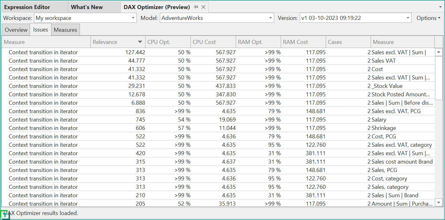 Dax Optimizer Issues